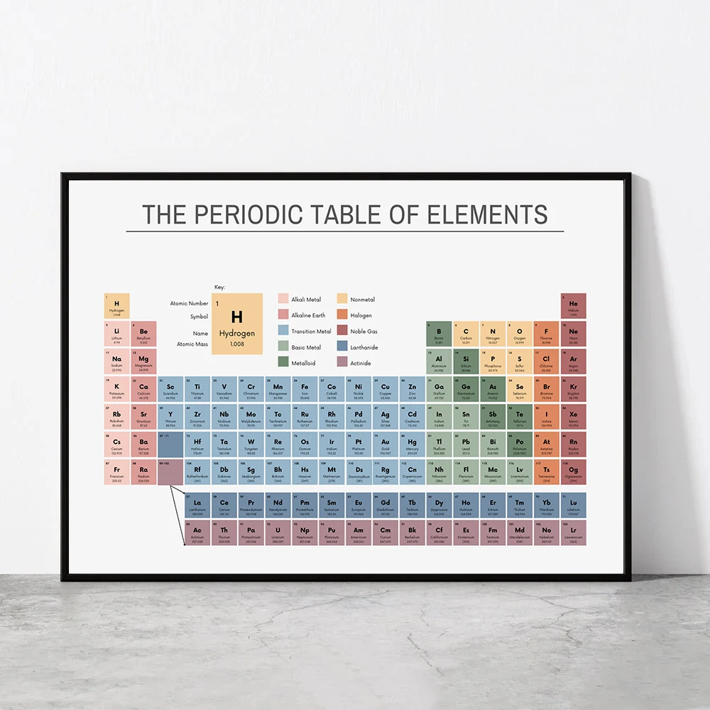 Office Furniture Brands - Periodiek Systeem der Elementen Chemie Grafiek